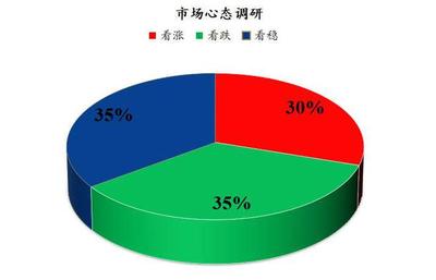 Mysteel解讀 下周雞蛋市場心態調研