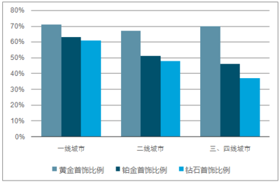 2018-2024年中國珠寶首飾市場深度剖析與發(fā)展趨勢洞察