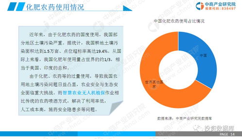 2019年智慧農(nóng)業(yè)市場調(diào)研及前景研究報告